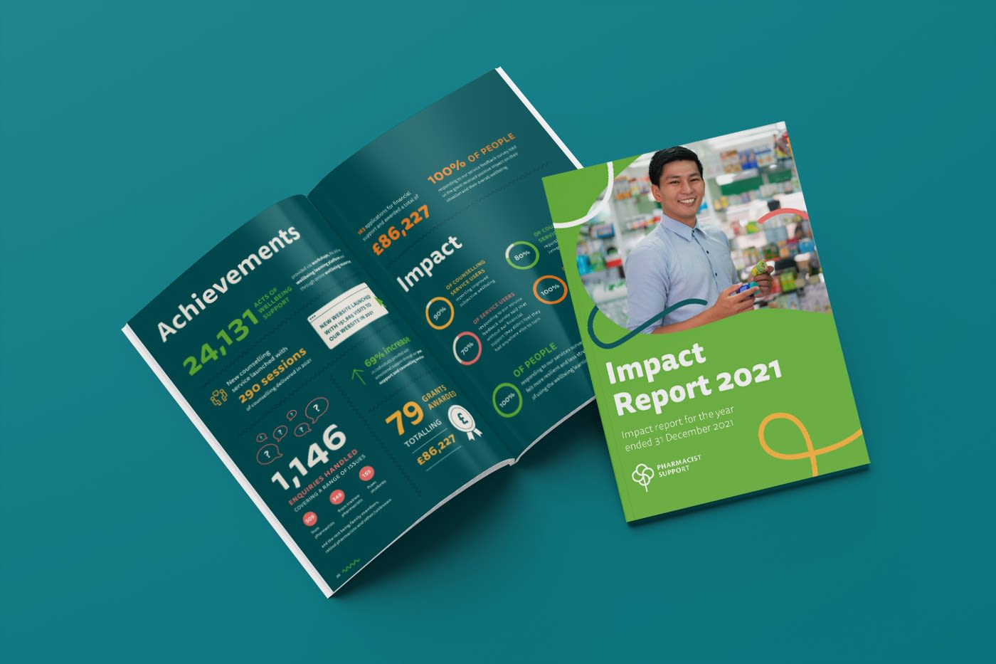 Pharmacist Support Impact Report front cover and double page spread.
