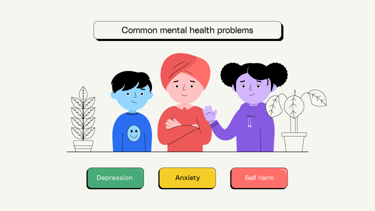 The words: “Common mental health problems” a displayed in a box at the top of the scene. Three people, a boy, a teenage boy and a teenage girl are in the middle. The girls is waving at the viewer. Two plants at either side of the frame, and three expressions “Depression”, “Anxiety”, “Self-harm” appearing below the characters.